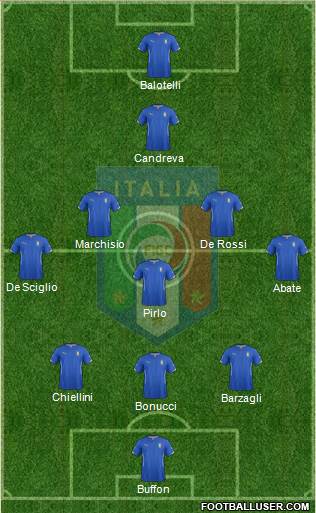 Italy Formation 2014