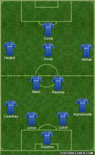Chelsea Formation 2014