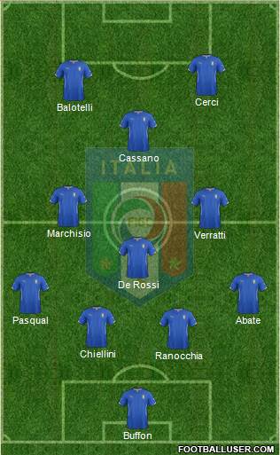 Italy Formation 2014