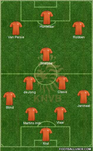 Holland Formation 2014