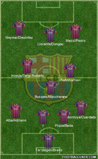 F.C. Barcelona Formation 2014