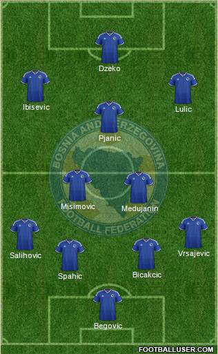 Bosnia and Herzegovina Formation 2014
