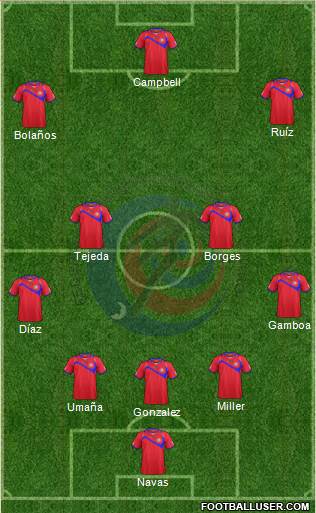 Costa Rica Formation 2014