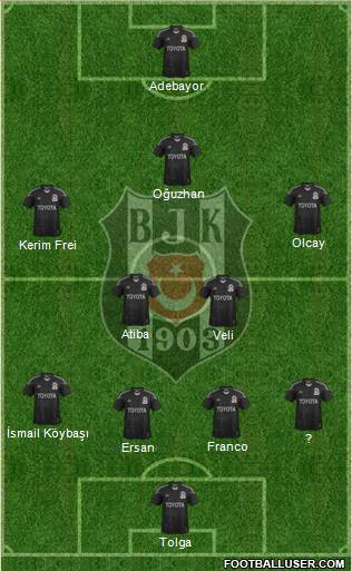 Besiktas JK Formation 2014