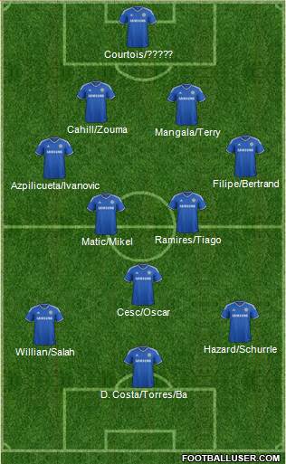 Chelsea Formation 2014