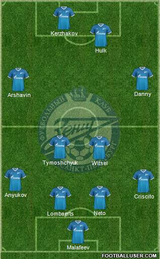 Zenit St. Petersburg Formation 2014