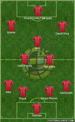 Spain Formation 2014