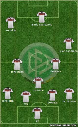 Germany Formation 2014
