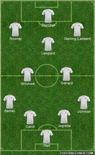 England Formation 2014