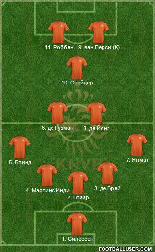 Holland Formation 2014