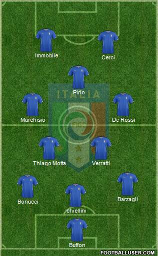 Italy Formation 2014