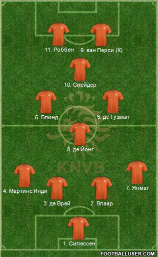 Holland Formation 2014