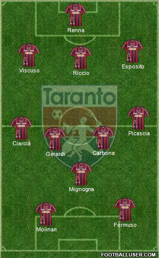 Taranto Formation 2014