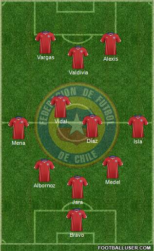 Chile Formation 2014