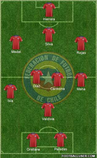 Chile Formation 2014
