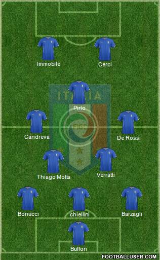 Italy Formation 2014