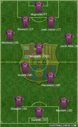F.C. Barcelona Formation 2014