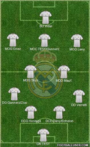 Real Madrid C.F. Formation 2014