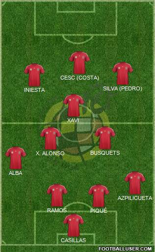 Spain Formation 2014