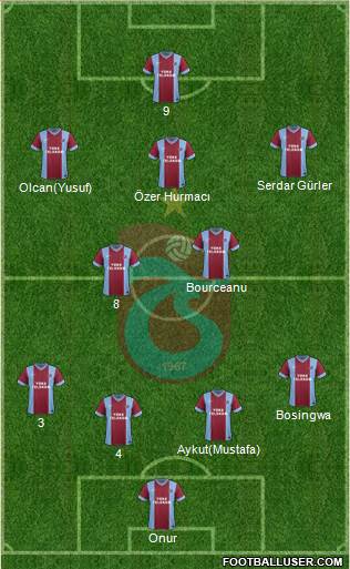 Trabzonspor Formation 2014