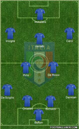 Italy Formation 2014