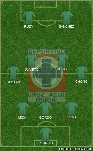 Cruz Azul Noria Formation 2014