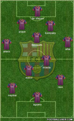 F.C. Barcelona Formation 2014