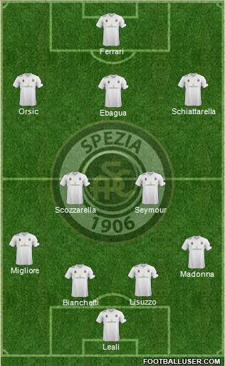 Spezia Formation 2014