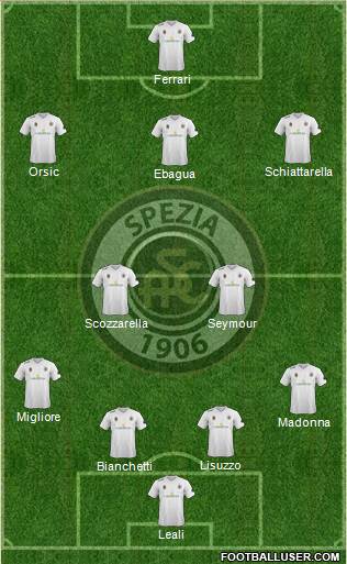 Spezia football formation