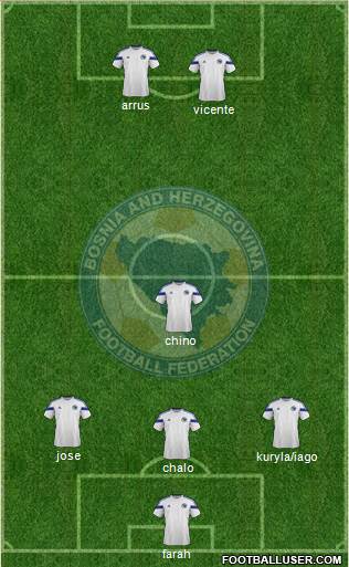 Bosnia and Herzegovina Formation 2014