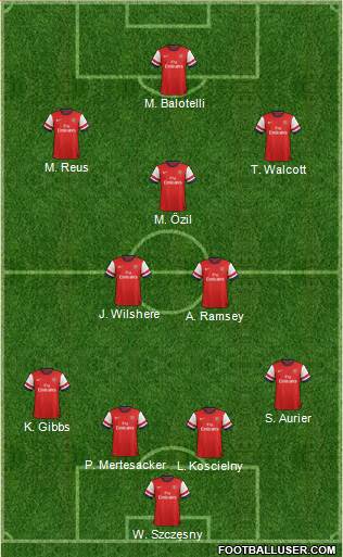 Arsenal Formation 2014