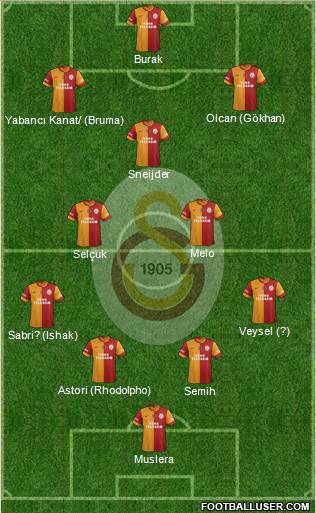 Galatasaray SK Formation 2014