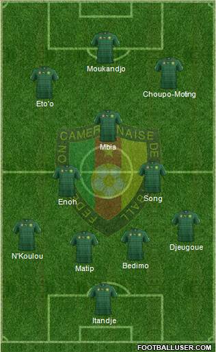 Cameroon Formation 2014