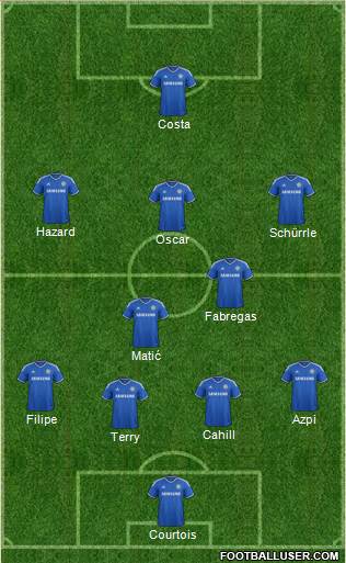 Chelsea Formation 2014