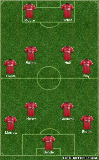 Toronto FC Formation 2014