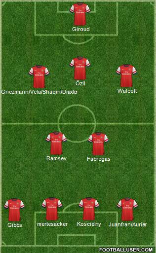 Arsenal Formation 2014