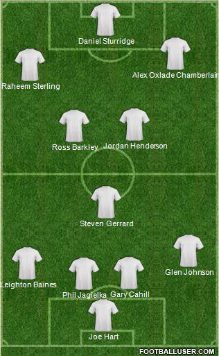 Exeter City 4-1-2-3 football formation