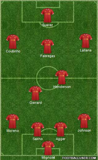 Liverpool Formation 2014