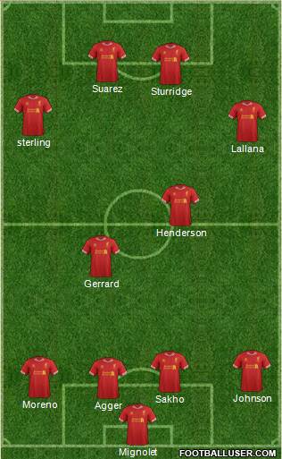 Liverpool Formation 2014