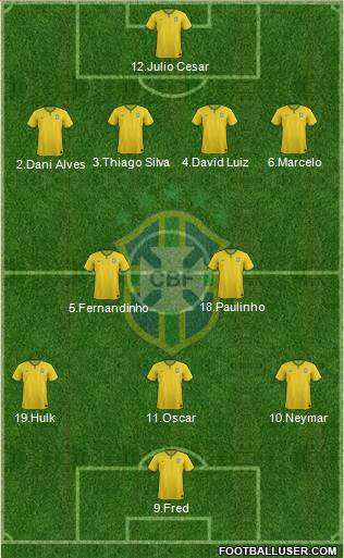 Brazil Formation 2014