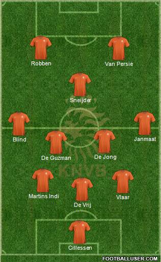 Holland Formation 2014