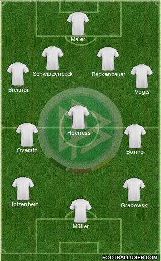 Germany Formation 2014