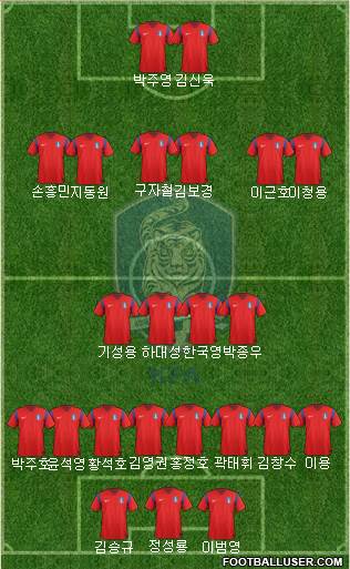 South Korea Formation 2014
