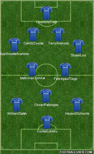 Chelsea Formation 2014