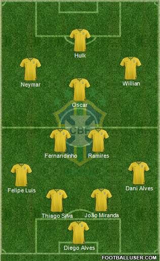 Brazil Formation 2014