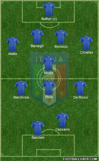 Italy Formation 2014