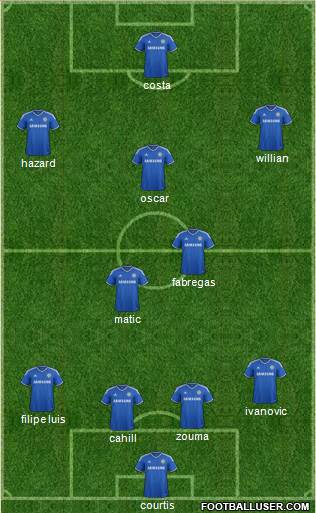 Chelsea Formation 2014