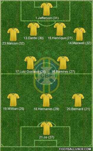Brazil Formation 2014