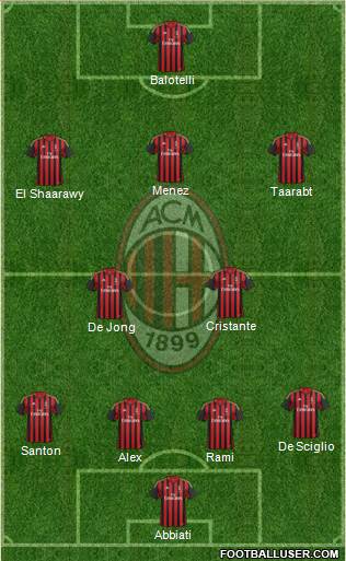 A.C. Milan Formation 2014