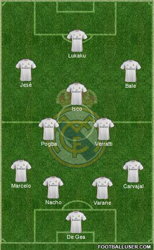 Real Madrid C.F. Formation 2014